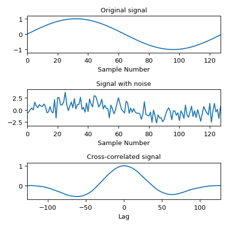 ../../_images/scipy-signal-correlate-1_01_00.png