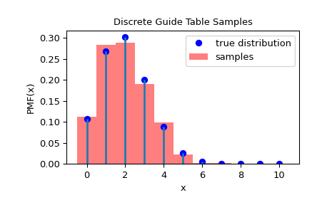 ../../_images/scipy-stats-sampling-DiscreteGuideTable-1_00_00.png