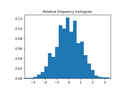 ../../_images/scipy-stats-relfreq-1.png