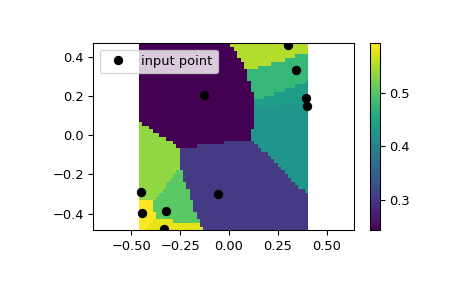 ../../_images/scipy-interpolate-NearestNDInterpolator-1.png