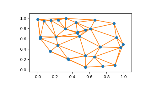 ../../_images/scipy-spatial-delaunay_plot_2d-1.png