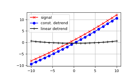 Signal Processing (scipy.signal) — SciPy V1.11.1 Manual