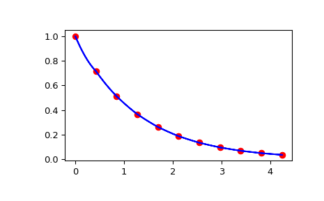 ../../_images/scipy-interpolate-BivariateSpline-ev-1.png