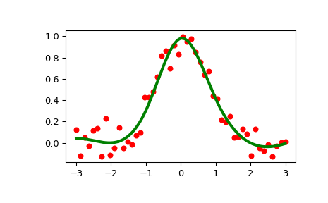 ../../_images/scipy-interpolate-LSQUnivariateSpline-1_00_00.png