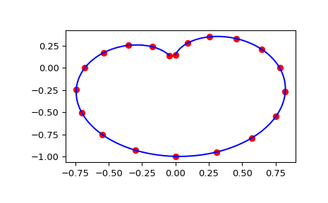 ../../_images/scipy-interpolate-RectSphereBivariateSpline-ev-1.png