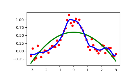 ../../_images/scipy-interpolate-UnivariateSpline-1.png