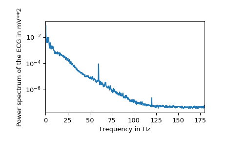 ../../_images/scipy-misc-electrocardiogram-1_03_00.png