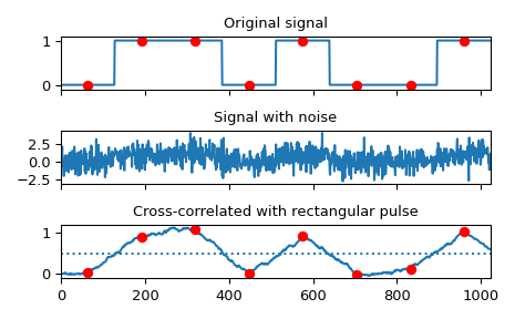 ../../_images/scipy-signal-correlate-1_00_00.png