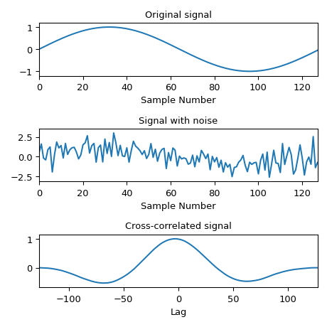 ../../_images/scipy-signal-correlate-1_01_00.png