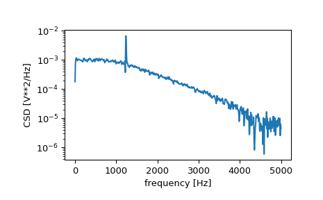 ../../_images/scipy-signal-csd-1.png