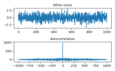 ../../_images/scipy-signal-fftconvolve-1_00.png