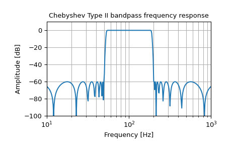 ../../_images/scipy-signal-iirfilter-1_00_00.png