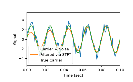 ../../_images/scipy-signal-istft-1_02_00.png