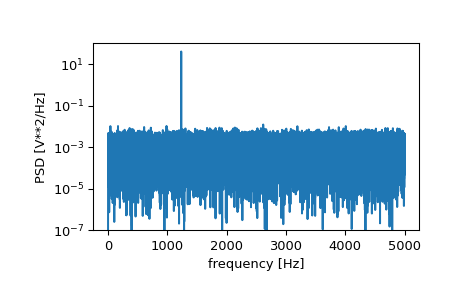../../_images/scipy-signal-periodogram-1_00_00.png