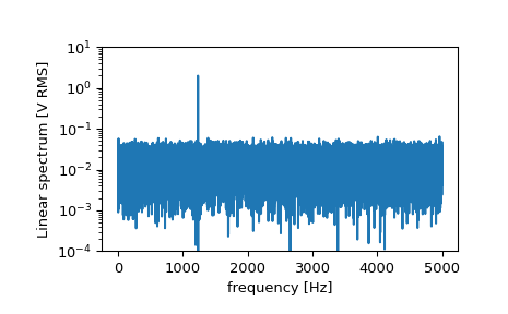 ../../_images/scipy-signal-periodogram-1_01_00.png