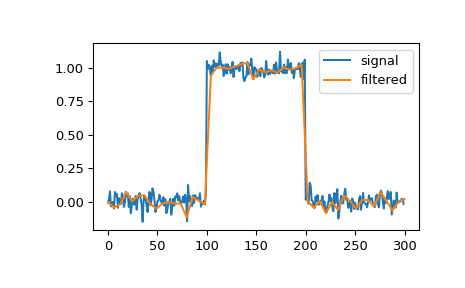 ../../_images/scipy-signal-qspline1d-1.png