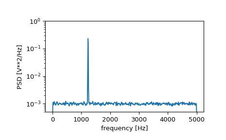 ../../_images/scipy-signal-welch-1_00_00.png