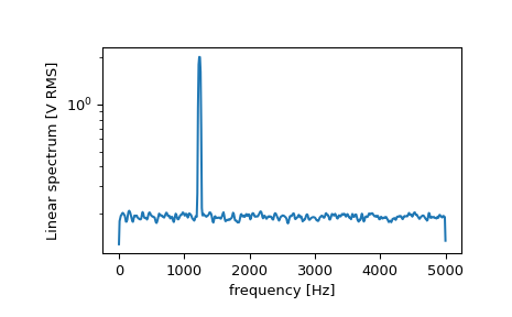 ../../_images/scipy-signal-welch-1_01_00.png