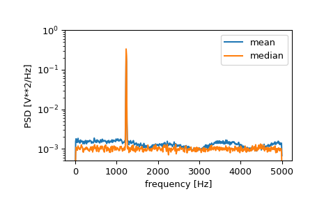 ../../_images/scipy-signal-welch-1_02_00.png