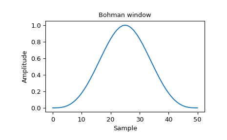 ../../_images/scipy-signal-windows-bohman-1_00.png