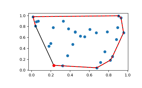 ../../_images/scipy-spatial-ConvexHull-1_00_00.png