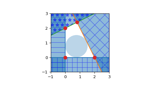 ../../_images/scipy-spatial-HalfspaceIntersection-1.png