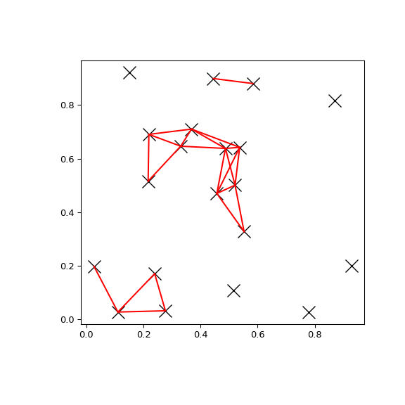 ../../_images/scipy-spatial-KDTree-query_pairs-1.png