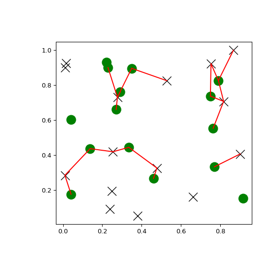 ../../_images/scipy-spatial-cKDTree-query_ball_tree-1.png