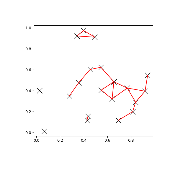 ../../_images/scipy-spatial-cKDTree-query_pairs-1.png