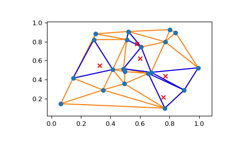 ../../_images/scipy-spatial-tsearch-1.png