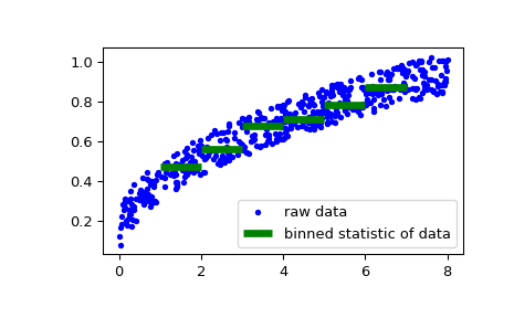 ../../_images/scipy-stats-binned_statistic-1_00.png