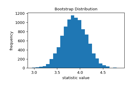 Scipy.stats.bootstrap — SciPy V1.11.2 Manual