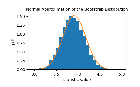 ../../_images/scipy-stats-bootstrap-1_01_00.png