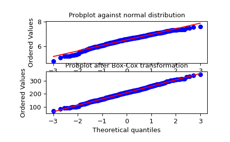 ../../_images/scipy-stats-boxcox-1.png