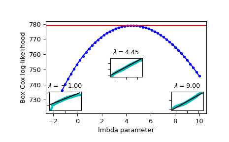 ../../_images/scipy-stats-boxcox_llf-1.png