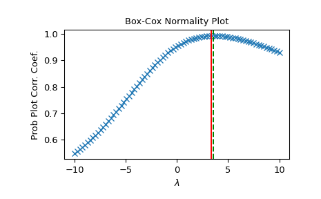 ../../_images/scipy-stats-boxcox_normmax-1_00_00.png