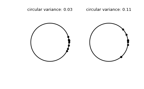 ../../_images/scipy-stats-circvar-1.png