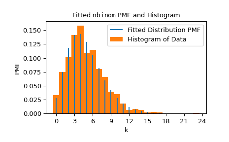 ../../_images/scipy-stats-fit-1_00_00.png