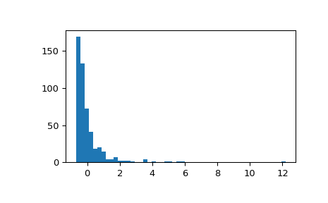 ../../_images/scipy-stats-gzscore-1_01_00.png