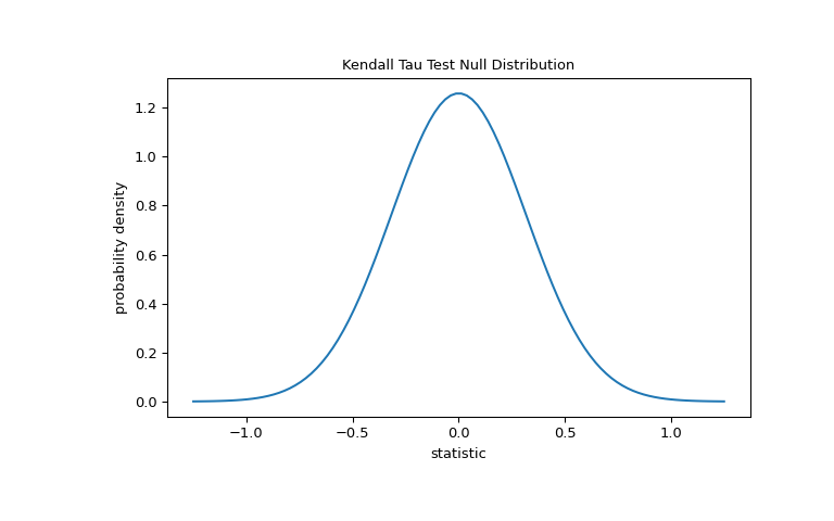 ../../_images/scipy-stats-kendalltau-1_00_00.png