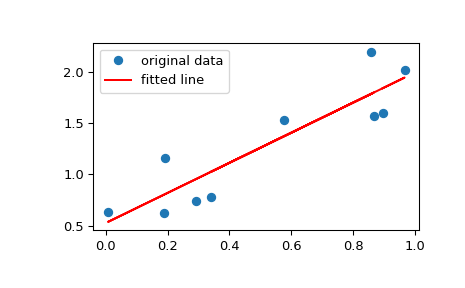 ../../_images/scipy-stats-linregress-1_00_00.png