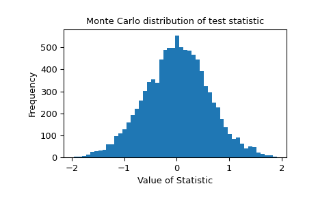 ../../_images/scipy-stats-monte_carlo_test-1.png