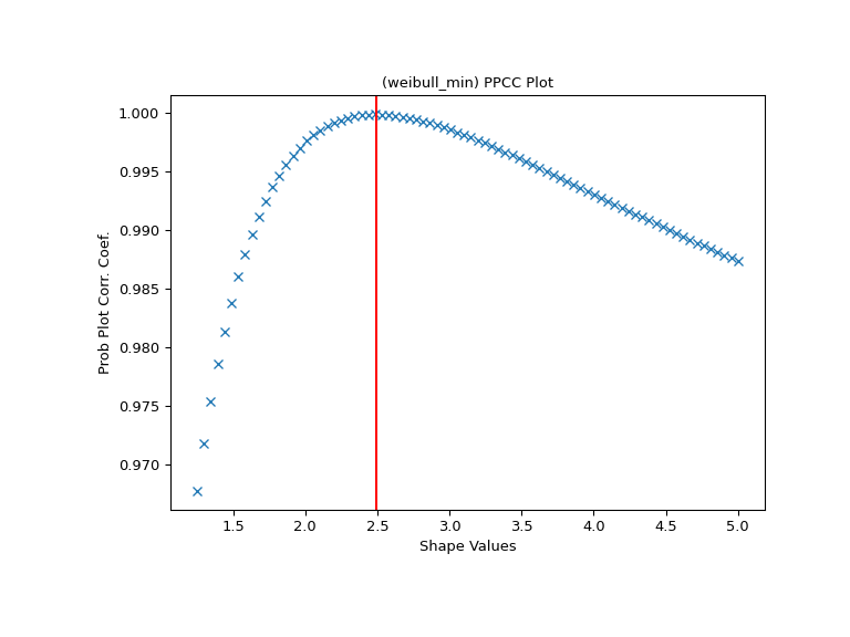 ../../_images/scipy-stats-ppcc_max-1.png