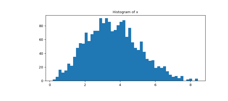 ../../_images/scipy-stats-ppcc_plot-1_00_00.png