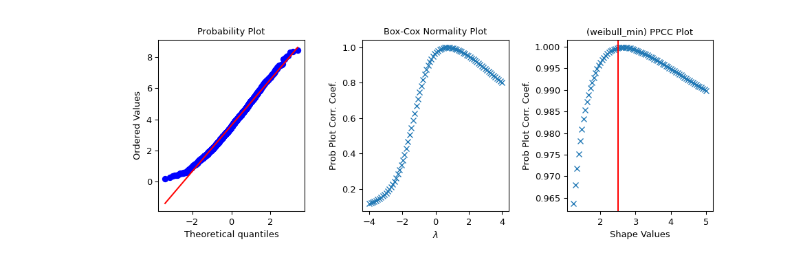 ../../_images/scipy-stats-ppcc_plot-1_01_00.png