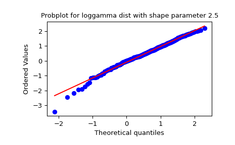 ../../_images/scipy-stats-probplot-1_01.png