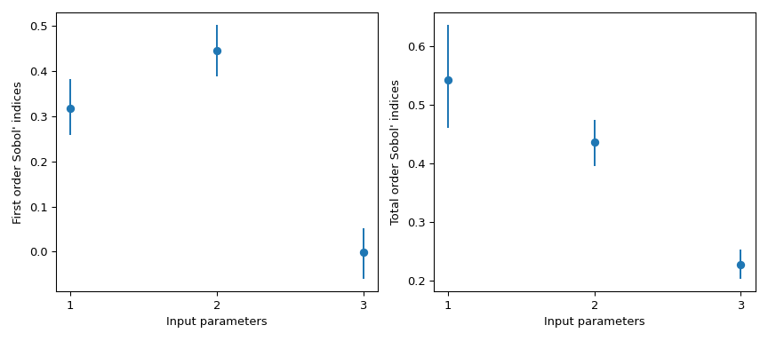 ../../_images/scipy-stats-sobol_indices-1_00_00.png