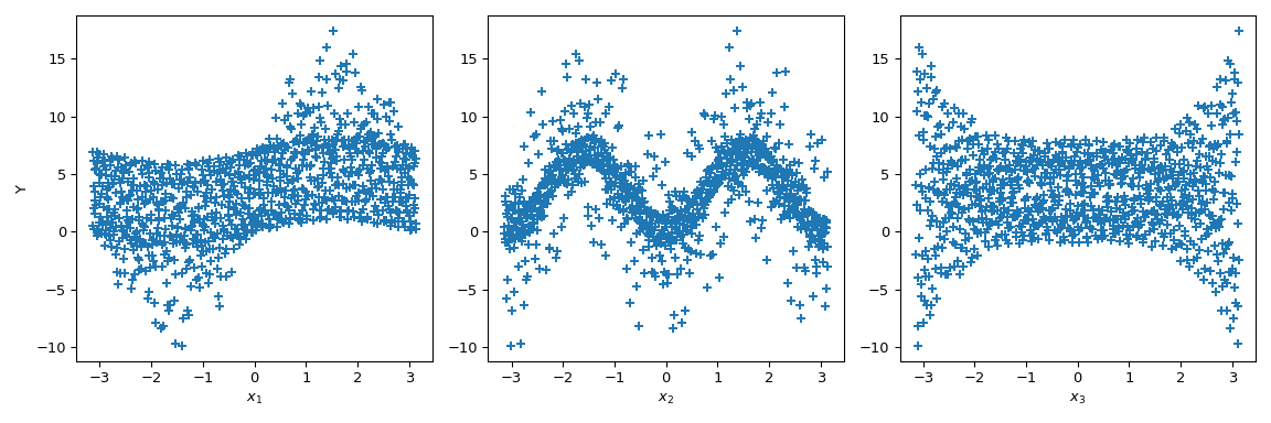 ../../_images/scipy-stats-sobol_indices-1_01_00.png