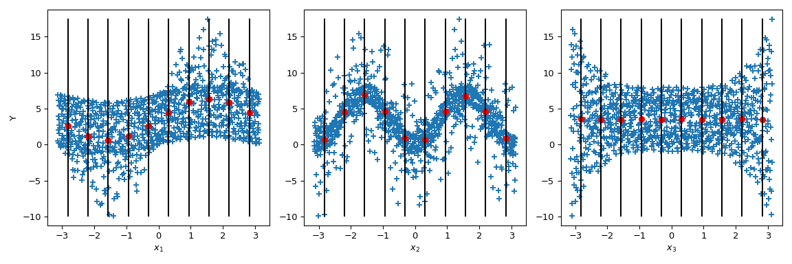 ../../_images/scipy-stats-sobol_indices-1_02_00.png