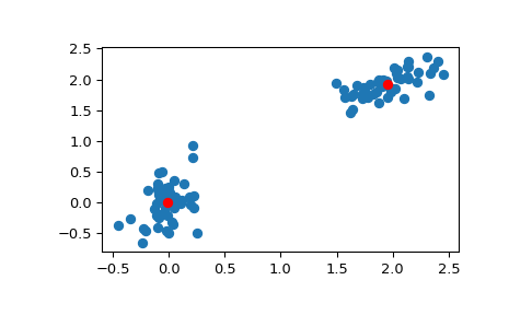 ../../_images/scipy-cluster-vq-kmeans-1.png